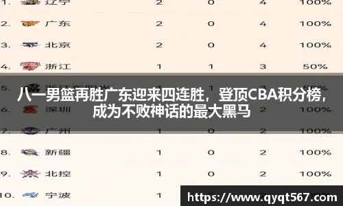 八一男篮再胜广东迎来四连胜，登顶CBA积分榜，成为不败神话的最大黑马