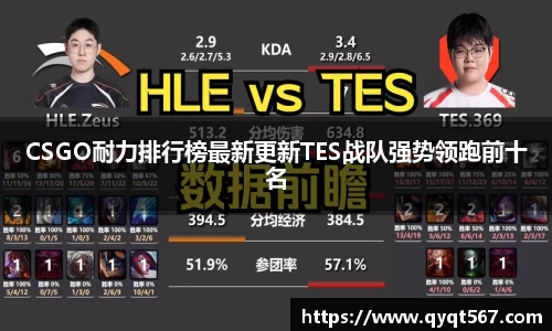 CSGO耐力排行榜最新更新TES战队强势领跑前十名