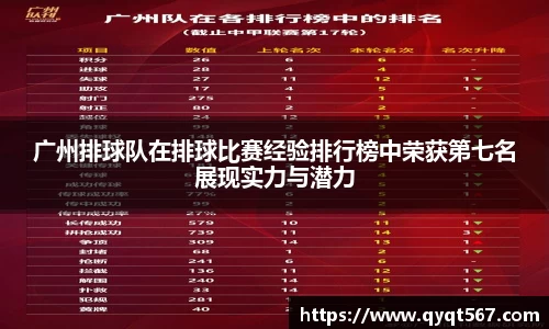 广州排球队在排球比赛经验排行榜中荣获第七名展现实力与潜力
